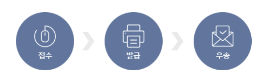 간호조무사 자격증 재발급 절차와 신청 방법