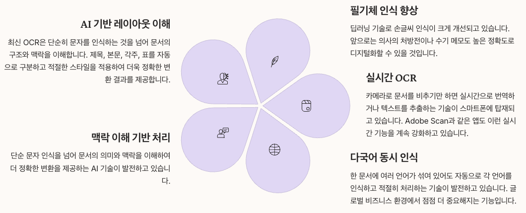 미래의 OCR 기술 동향 인포그래픽 정리