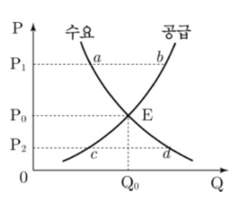 인플레이션 이해