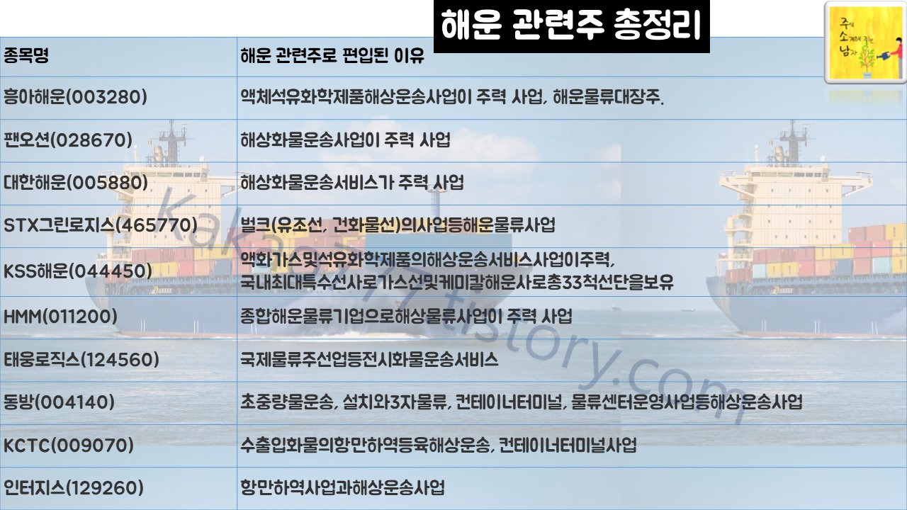 해운 관련주