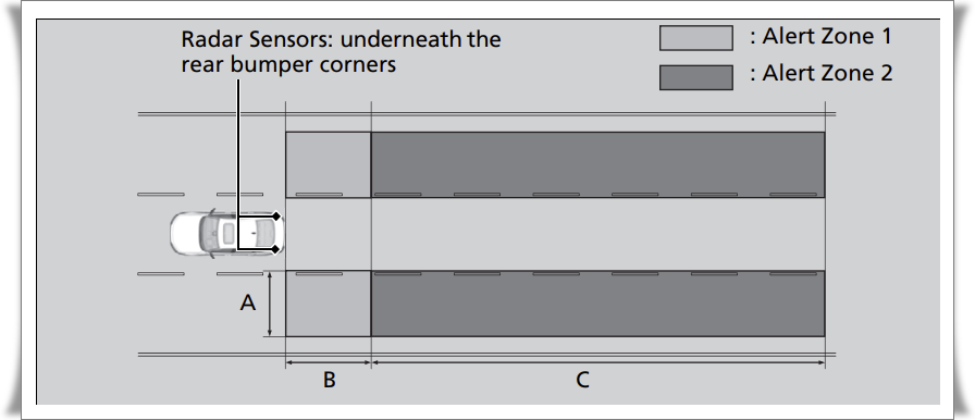 혼다 어코드 블라인드 스팟 정보 시스템 작동 범위