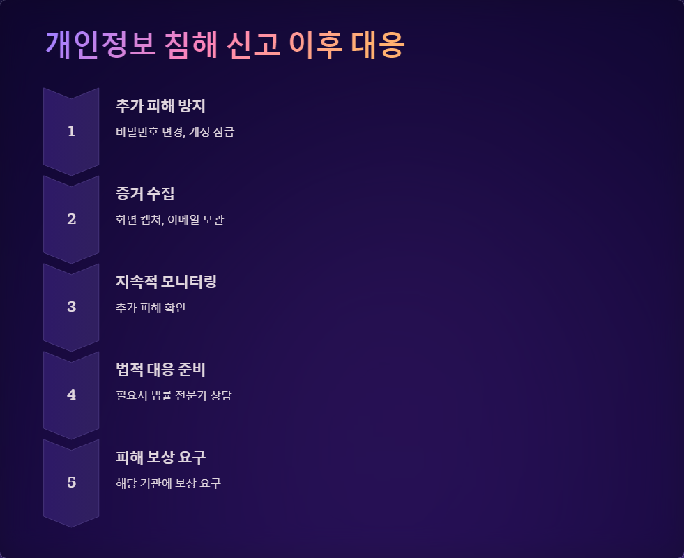 온라인보안