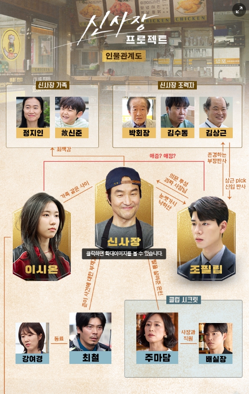 신사장 프로젝트 인물관계도