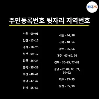 주민등록번호 뒷자리 의미 지역 구분 방법_2