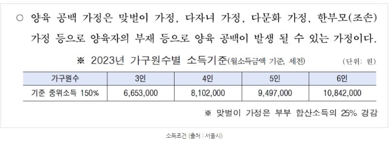 소득기준