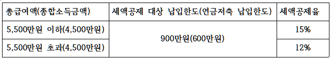 연금저축 계좌 세액공제
