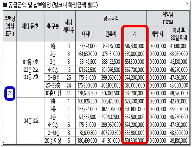 e편한세상 신곡 시그니처뷰 아파트 74 타입 분양가
