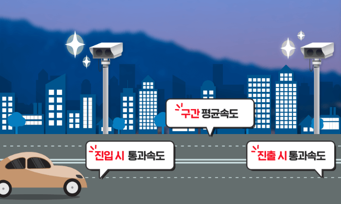 구간단속-단속-범위