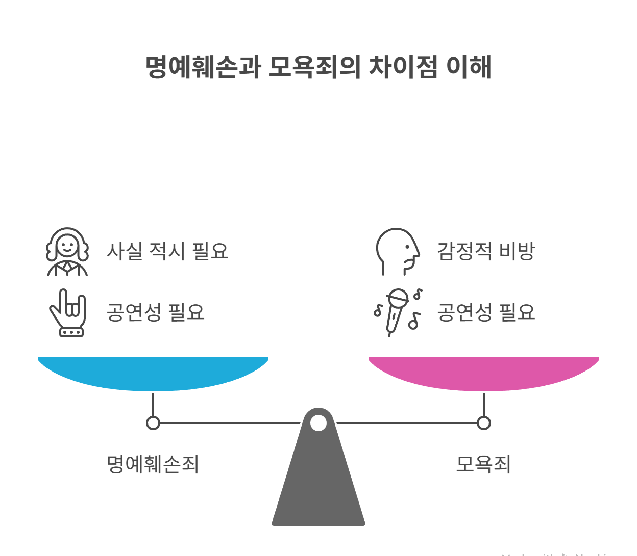 DM이라도 처벌될 수 있는 이유는?