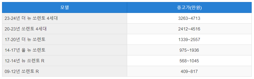 쏘렌토 중고차 시세표
