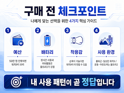 갤럭시 워치9과 워치 울트라2 구매 전 예산&middot;배터리&middot;착용감&middot;사용환경 체크포인트 이미지