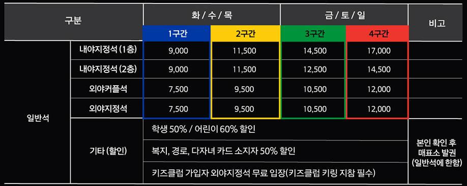 KBO 리그 한화 이글스 예매 방법(예매처, 날짜별 가격, 할인)