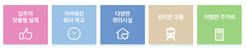 행복주택 혜택