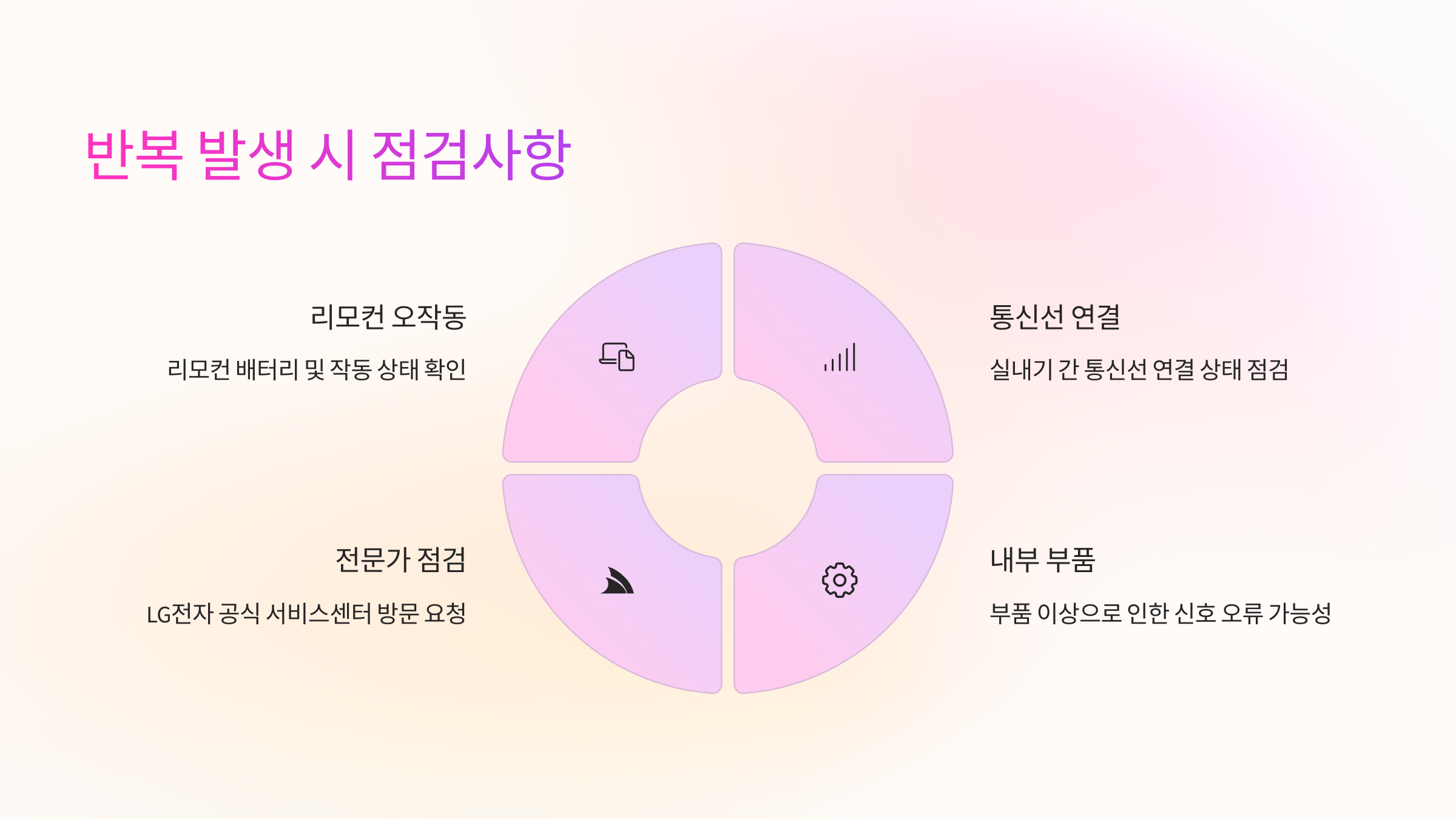 반복-발생