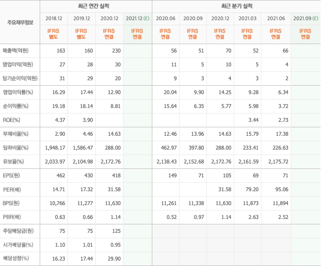 보안-관련주-보안-대장주-10종목
