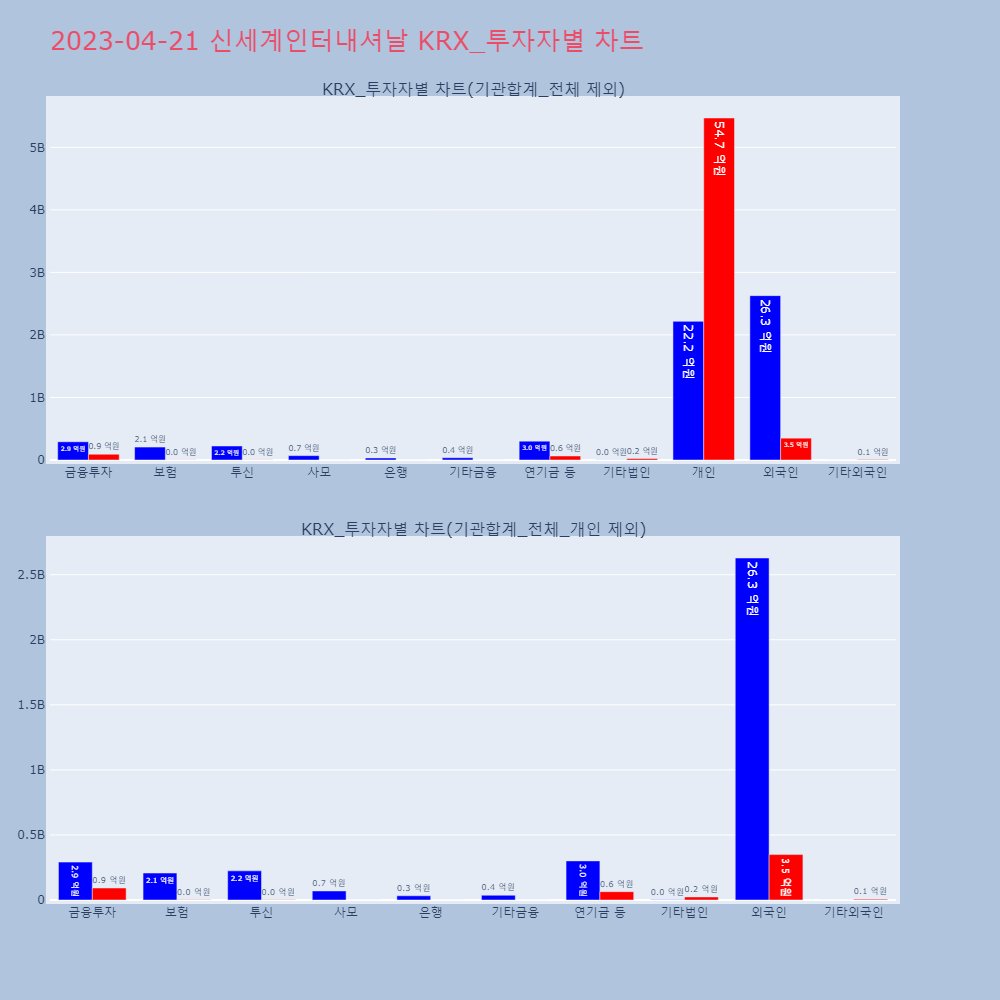 신세계인터내셔날_KRX_투자자별_차트