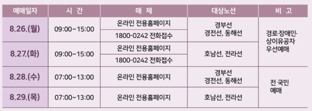 2024 추석 SRT 승차권 예매전용 홈페이지 이용방법, 유의사항