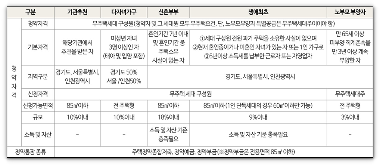 영통자이 센트럴파크 특별공급 분양정보