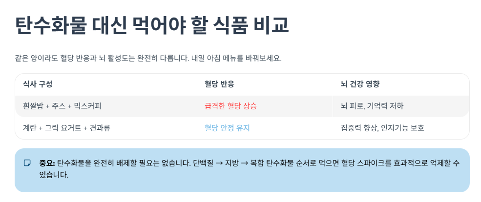 탄수화물 대신 먹어야 할 식품 비교표