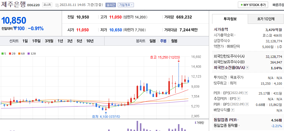 제주은행