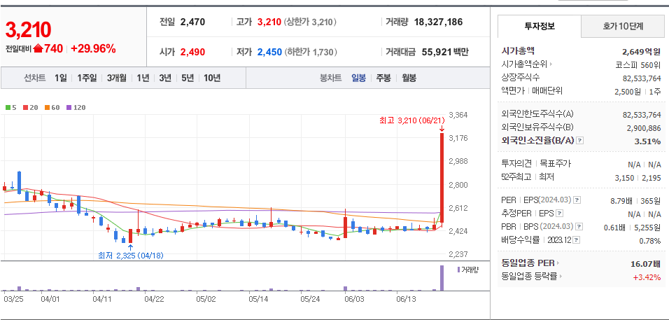GS글로벌주가
