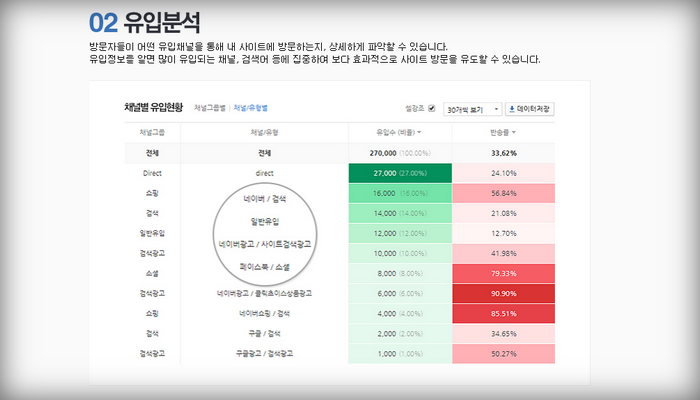 유입분석안내