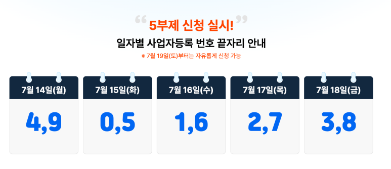 부담경감크레딧 신청