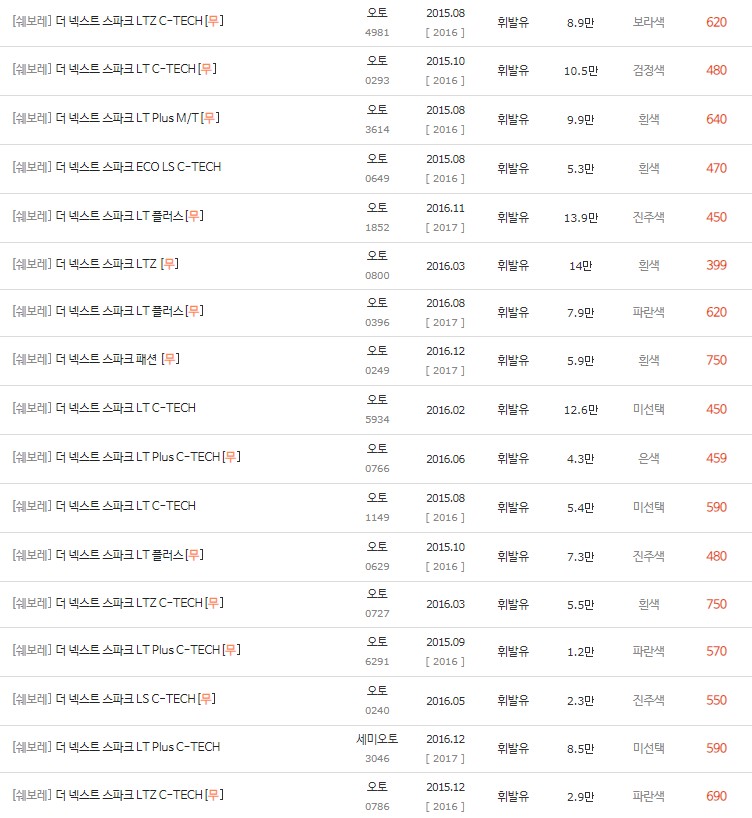 2015~2016년식 더 넥스트 스파크 시세