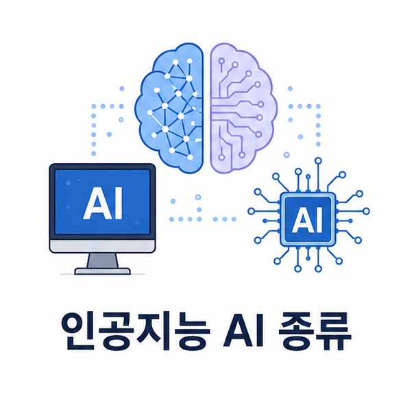 디지털 두뇌와 컴퓨터를 이용해 다양한 인공지능 AI 종류를 소개하는 그림
