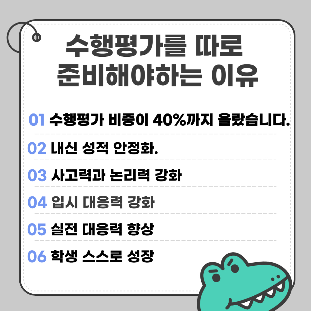 학교과외 수행평가 비중