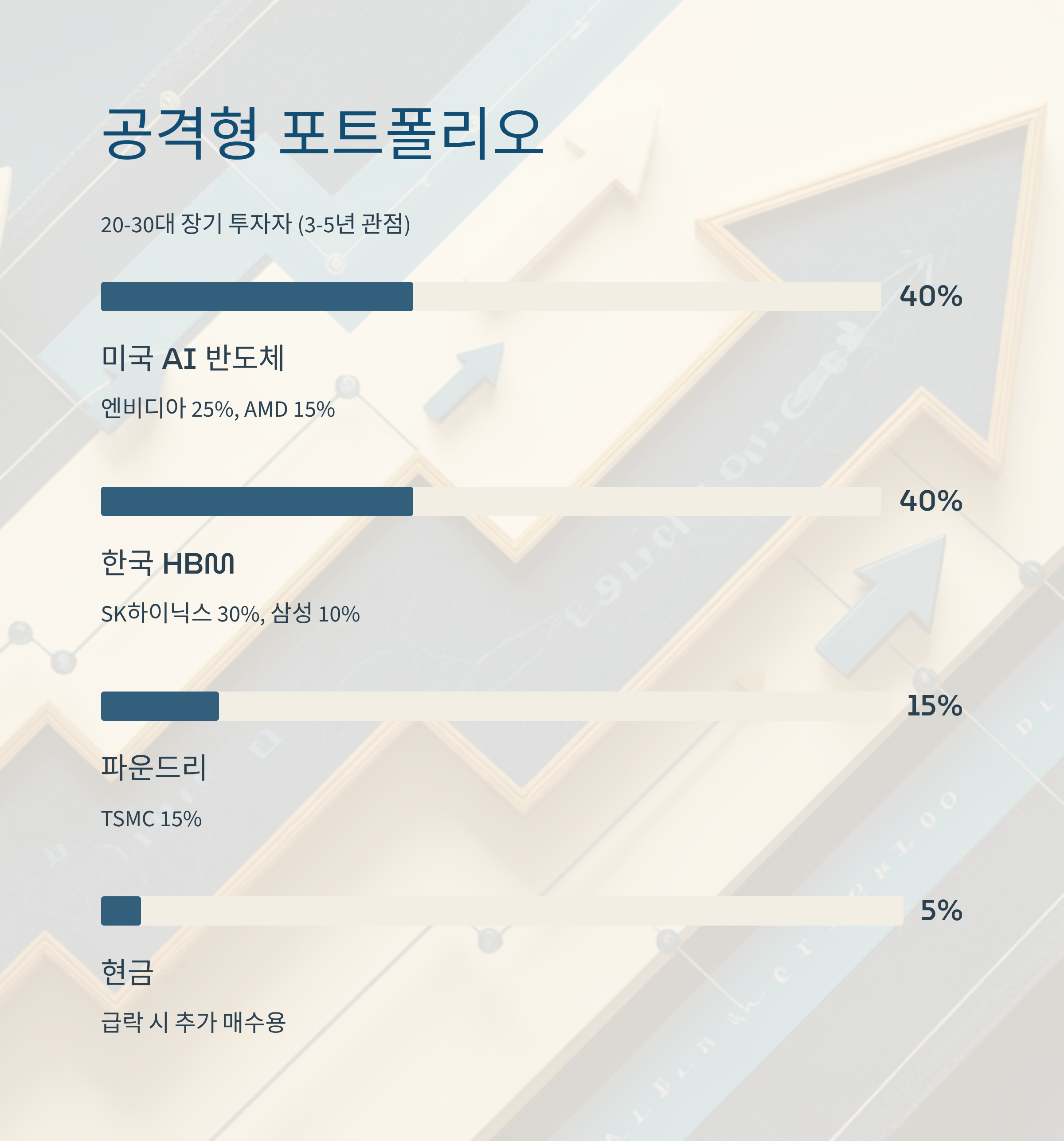 2025 반도체 공격형 포트폴리오