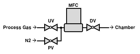 MFC &amp; Gas Valves