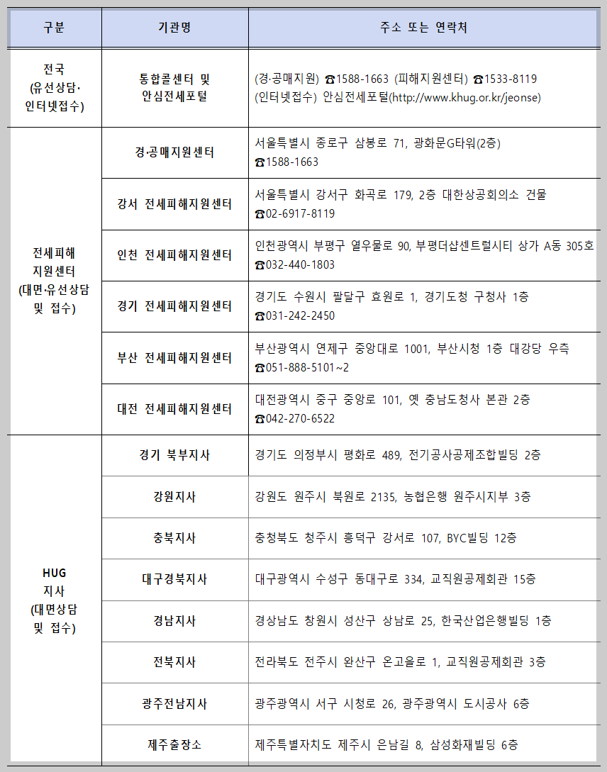 전세사기피해지원대책 안내 창구