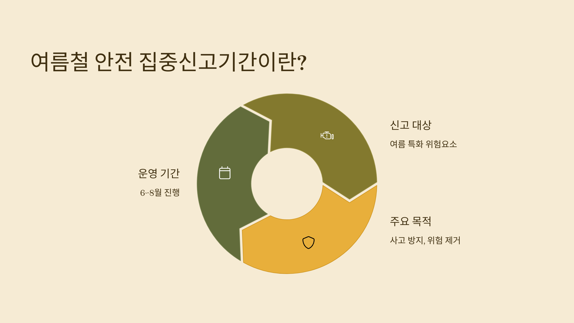 여름철 안전 집중신고기간이란?