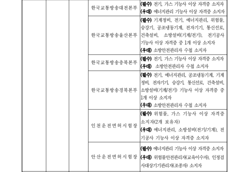 도로교통공단 모집분야 지원자격