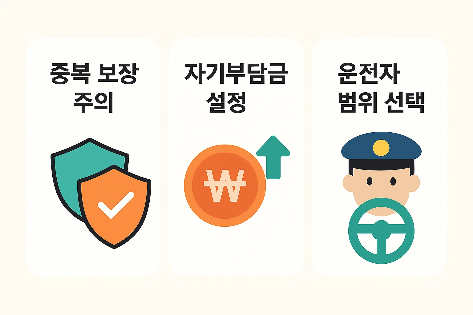 중복 보장 주의, 자기부담금 설정, 운전자 범위 선택 등 자동차 종합보험 가입 전 반드시 확인해야 할 핵심 체크포인트를 설명한 인포그래픽