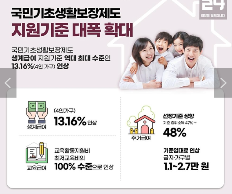 생계급여 자격 금액