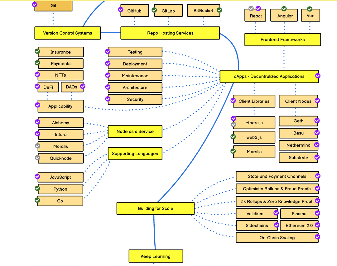 사진-블록체인 로드맵3