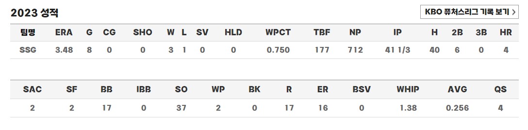 김광현 2023 성적