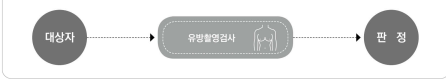 2024 암진단 사업 지원내용