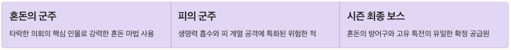 신규 보스 바르툭 완벽 공략 정리 이미지