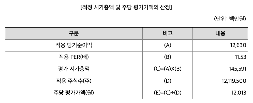 시가총액-주당평가가액-산출내역
