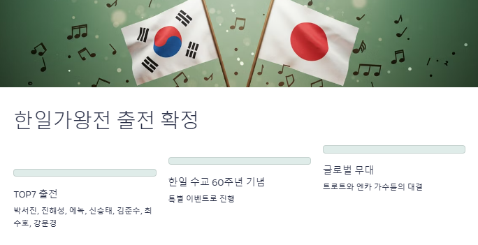 현역가왕2 갤러리