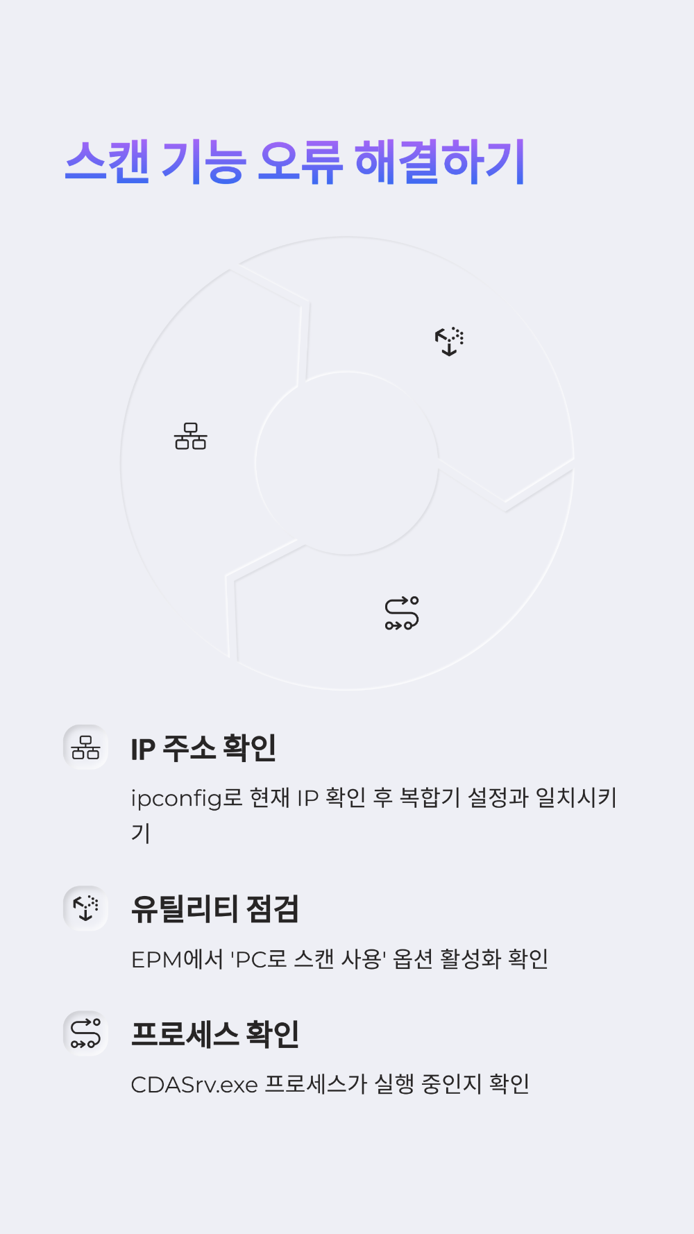 가정용 복합기 고장? 이 7단계 자가진단만 해보면 90%는 해결됩니다