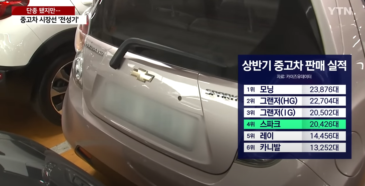 쉐보레스파크-중고차시장