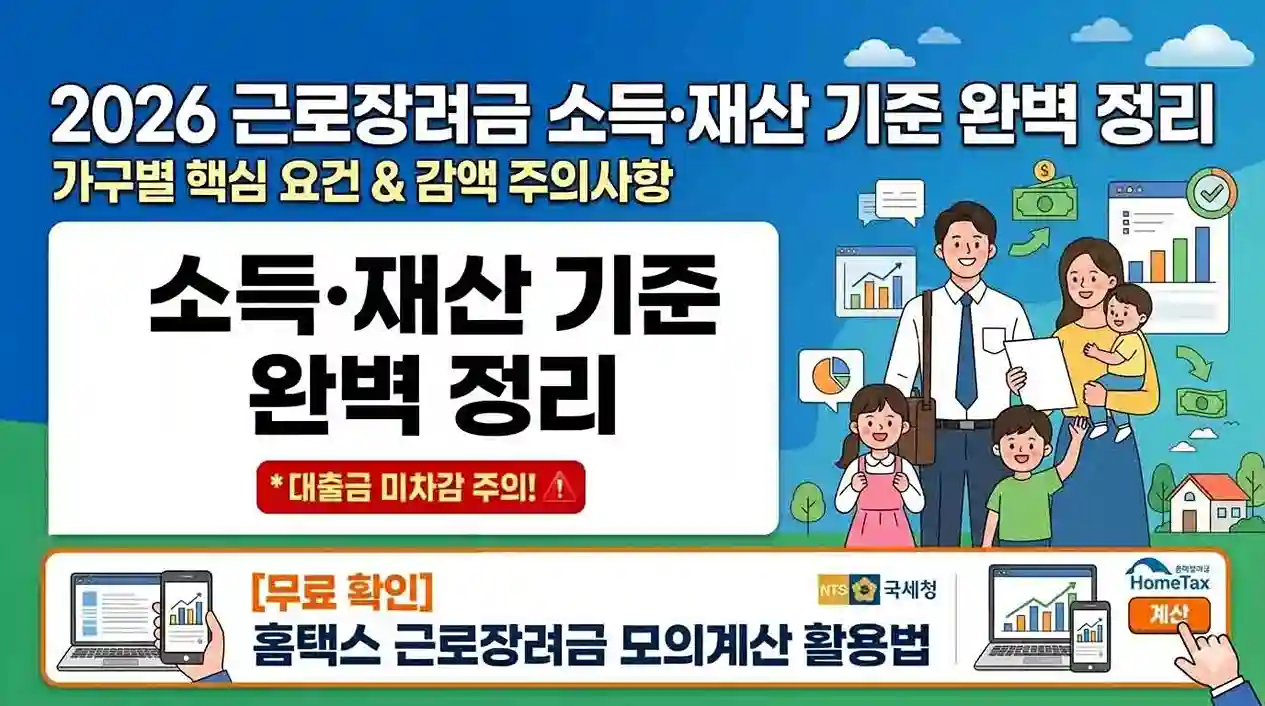 '2026 근로장려금 소득·재산 기준 완벽 정리'와 '가구별 핵심 요건 & 감액 주의사항'이라는 타이틀이 적힌 블로그 메인 썸네일 이미지. 대출금 미차감 주의 문구와 하단의 홈택스 근로장려금 모의계산 활용법 안내, 그리고 가족과 직장인 일러스트가 포함