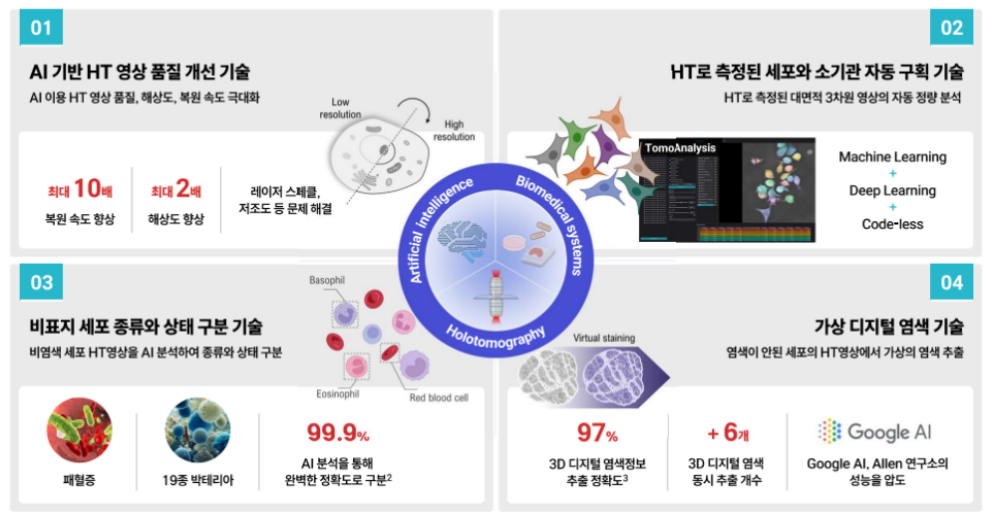토모큐브 수요예측결과 상장일 청약일정