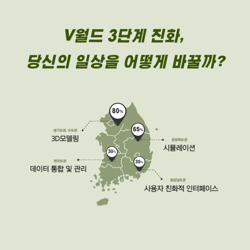 V월드 3단계, 새로운 3D모델링 서비스 개시