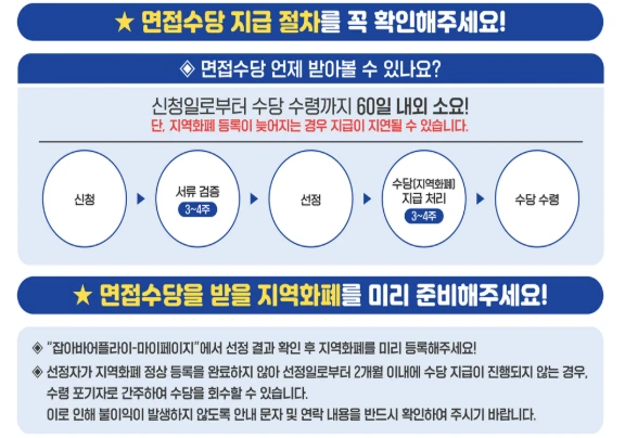 2025 경기도 청년 면접수당 신청방법 총정리