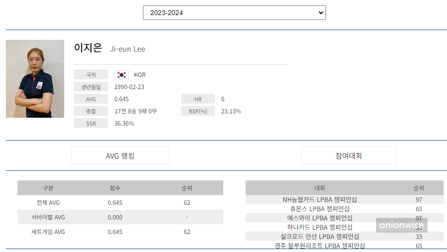 프로당구 2023-24시즌, 이지은 당구선수 LPBA 경기지표